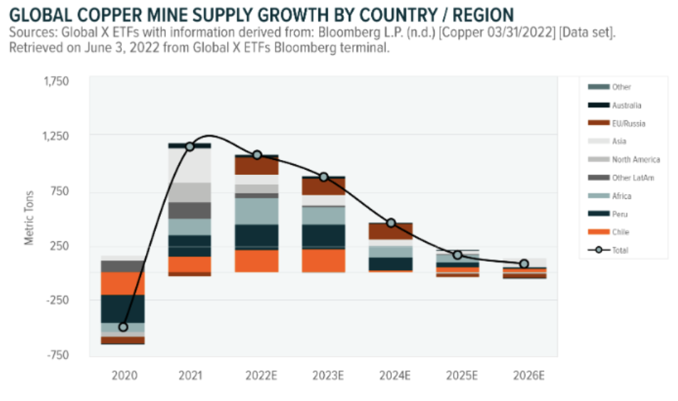 Three Buys For The Looming Copper Shortage - Mark Gardner | Livewire